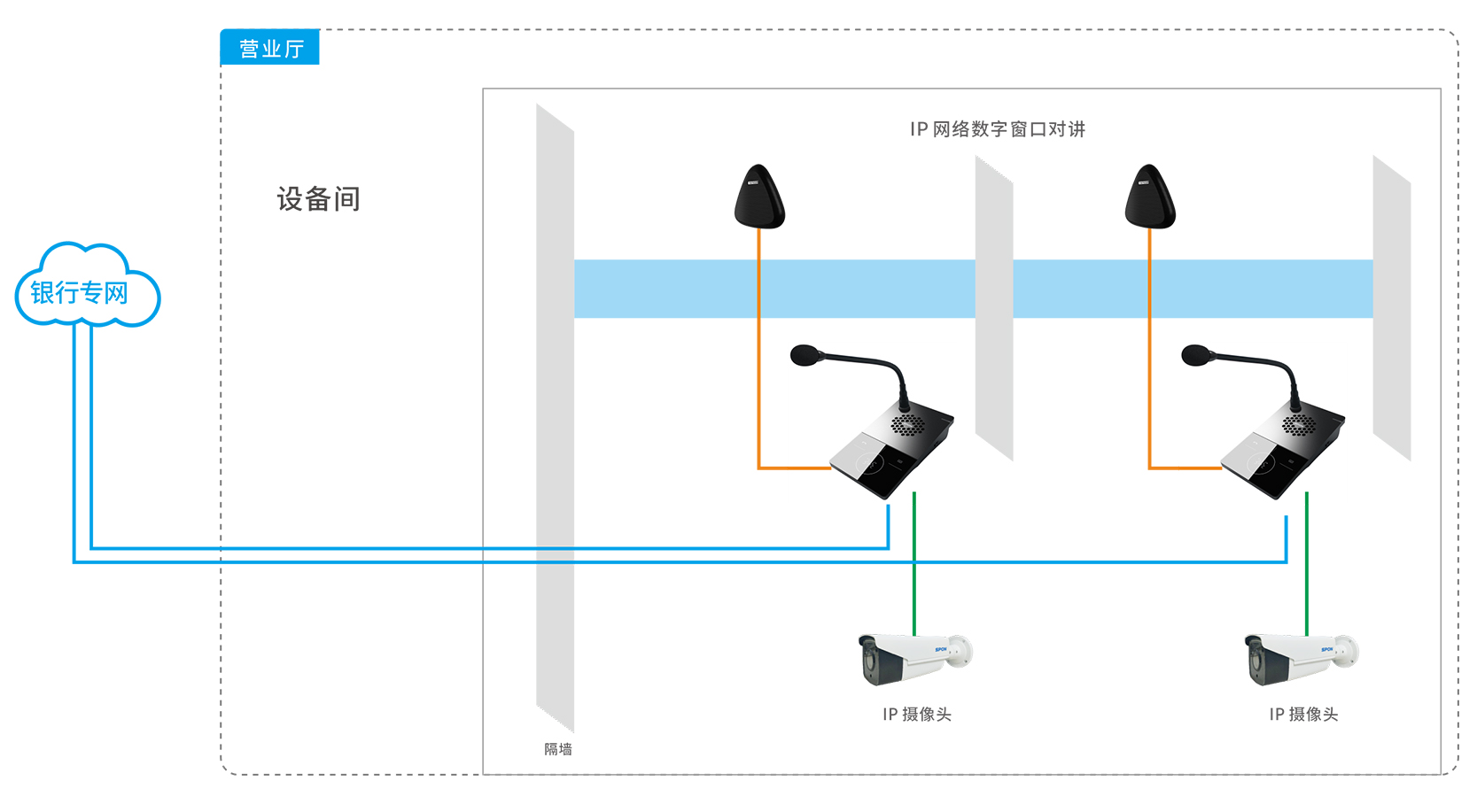 銀行對講系統(tǒng)