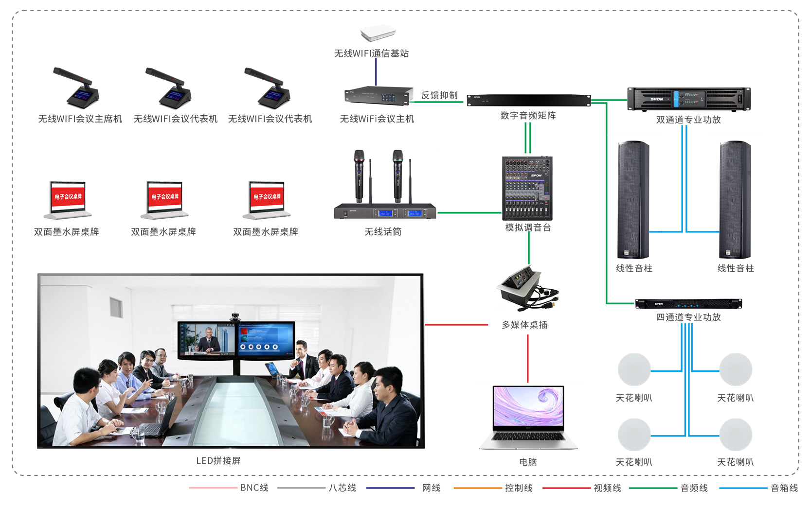 數(shù)字會(huì)議系統(tǒng)是什么（數(shù)字會(huì)議系統(tǒng)全面科普）