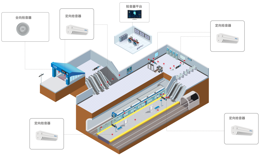 軌道交通音頻監(jiān)控系統(tǒng)如何部署應(yīng)用？